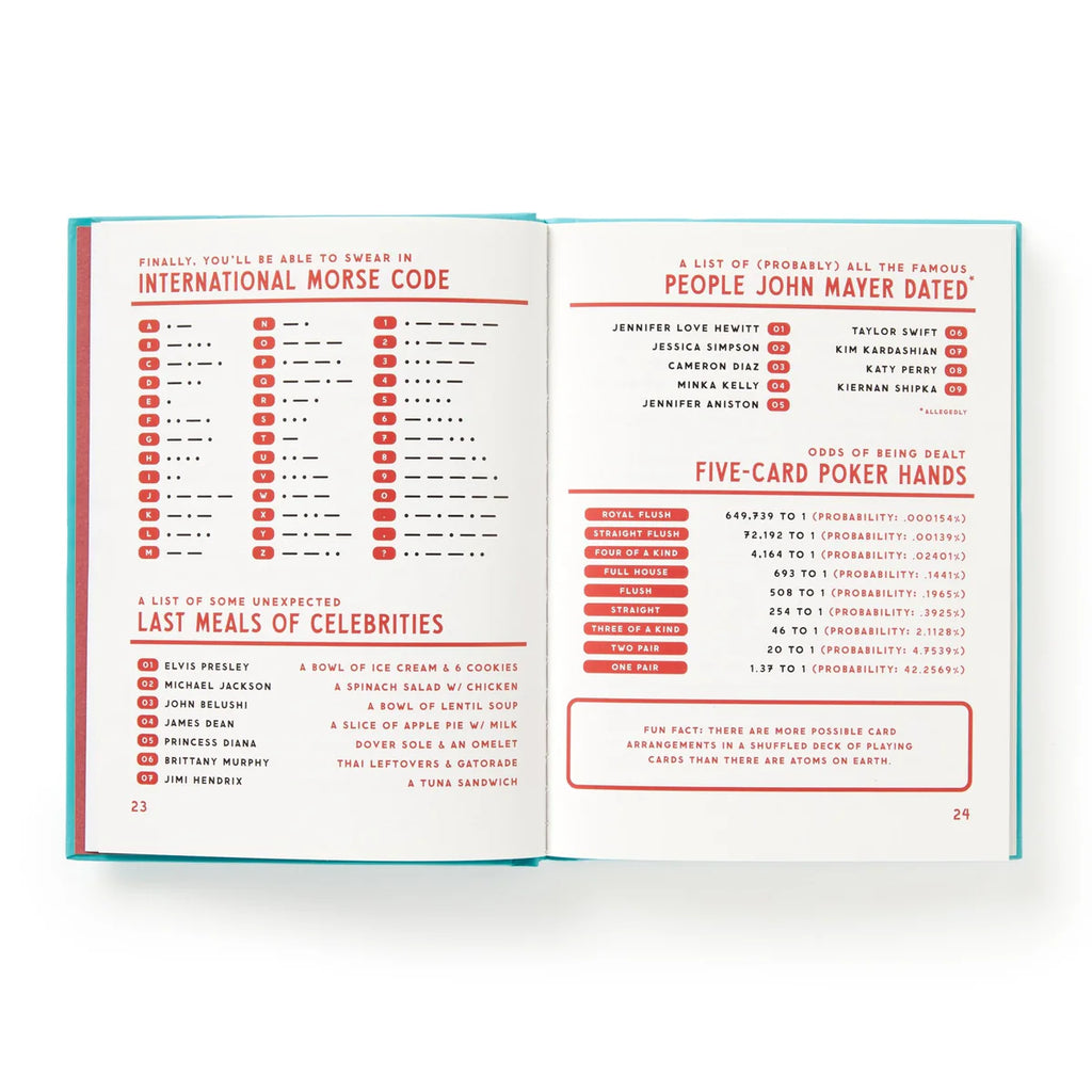 A Useful Guide to Useful Facts that are Kinda Useful