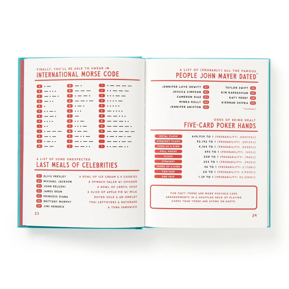 A Useful Guide to Useful Facts that are Kinda Useful